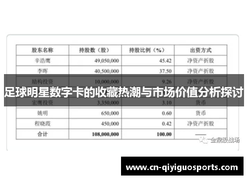 足球明星数字卡的收藏热潮与市场价值分析探讨